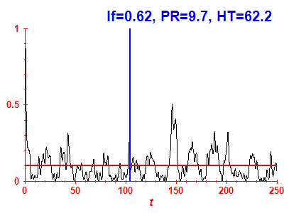Survival probability
